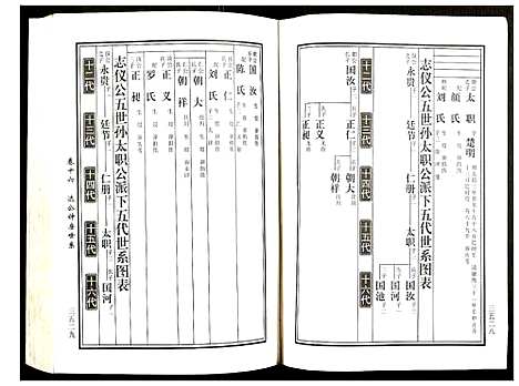 [黄]邵东马园黄氏五修族谱 (湖南) 邵东马园黄氏五修家谱_九.pdf