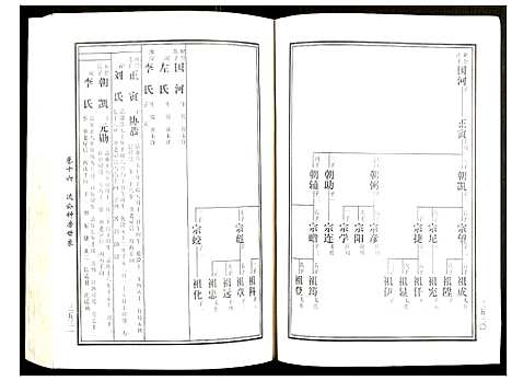 [黄]邵东马园黄氏五修族谱 (湖南) 邵东马园黄氏五修家谱_九.pdf