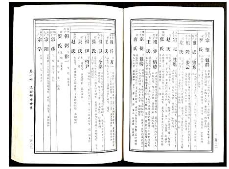 [黄]邵东马园黄氏五修族谱 (湖南) 邵东马园黄氏五修家谱_九.pdf