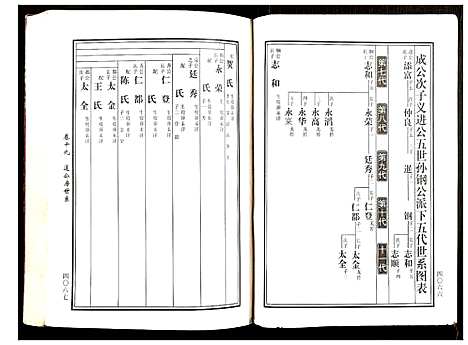 [黄]邵东马园黄氏五修族谱 (湖南) 邵东马园黄氏五修家谱_十.pdf