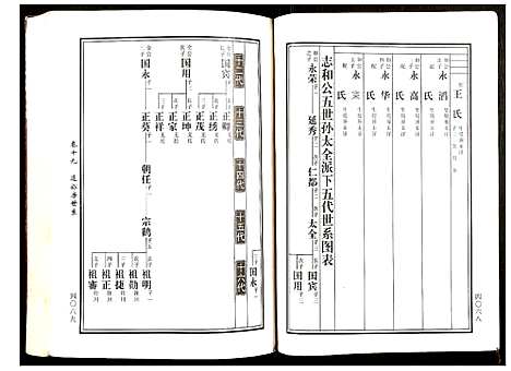 [黄]邵东马园黄氏五修族谱 (湖南) 邵东马园黄氏五修家谱_十.pdf