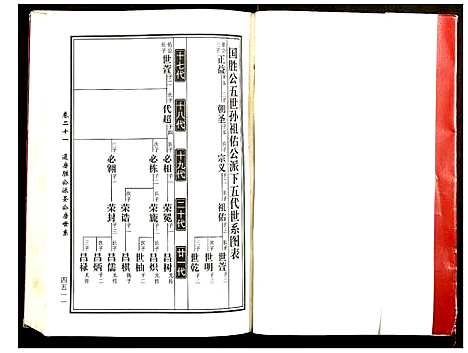 [黄]邵东马园黄氏五修族谱 (湖南) 邵东马园黄氏五修家谱_十一.pdf