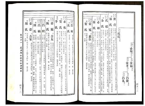 [黄]邵东马园黄氏五修族谱 (湖南) 邵东马园黄氏五修家谱_十一.pdf