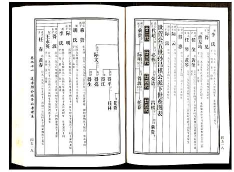 [黄]邵东马园黄氏五修族谱 (湖南) 邵东马园黄氏五修家谱_十一.pdf