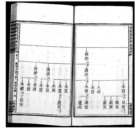 [黄]邵陵黄氏四修族谱 (湖南) 邵陵黄氏四修家谱_六.pdf