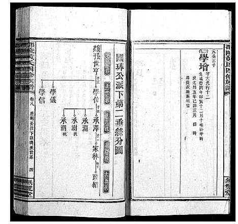 [黄]邵陵黄氏四修族谱 (湖南) 邵陵黄氏四修家谱_七.pdf