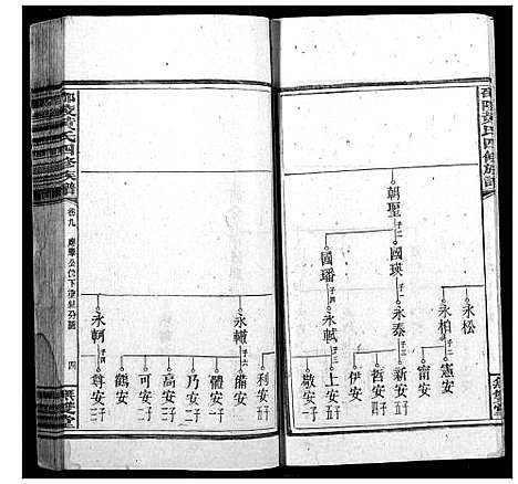 [黄]邵陵黄氏四修族谱 (湖南) 邵陵黄氏四修家谱_八.pdf