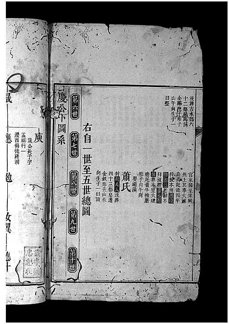 [黄]邵陵黄氏族谱_8卷首1卷-Shaoling Huang Shi (湖南) 邵陵黄氏家谱_二.pdf