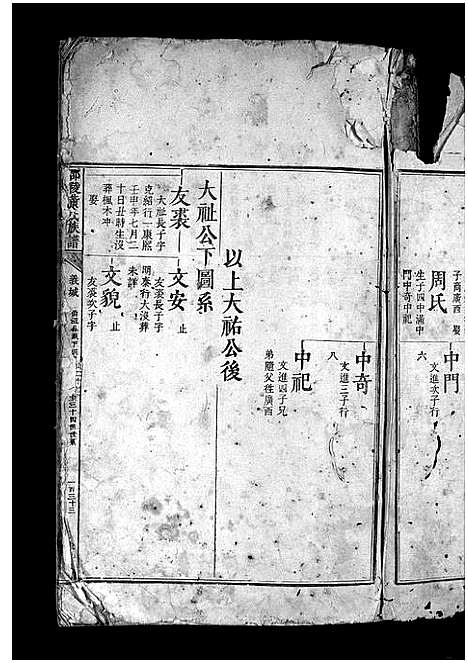 [黄]邵陵黄氏族谱_8卷首1卷-Shaoling Huang Shi (湖南) 邵陵黄氏家谱_三.pdf