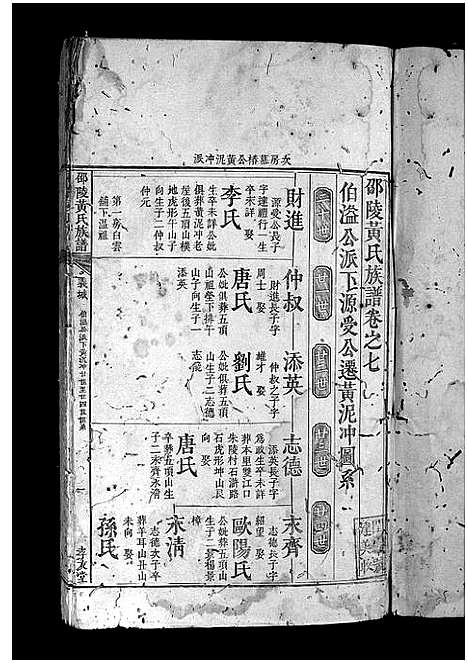 [黄]邵陵黄氏族谱_8卷首1卷-Shaoling Huang Shi (湖南) 邵陵黄氏家谱_六.pdf