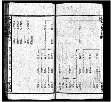 [黄]邵阳涟河黄氏五修合谱_49卷首6卷_卷末1卷-黄氏五修合谱 (湖南) 邵阳涟河黄氏五修合谱_十.pdf