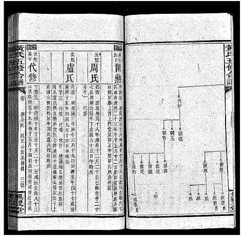 [黄]邵阳涟河黄氏五修合谱_49卷首6卷_卷末1卷-黄氏五修合谱 (湖南) 邵阳涟河黄氏五修合谱_十一.pdf