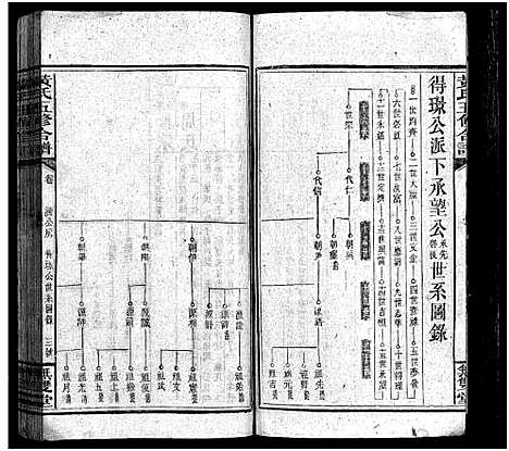 [黄]邵阳涟河黄氏五修合谱_49卷首6卷_卷末1卷-黄氏五修合谱 (湖南) 邵阳涟河黄氏五修合谱_十二.pdf