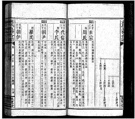 [黄]邵阳涟河黄氏五修合谱_49卷首6卷_卷末1卷-黄氏五修合谱 (湖南) 邵阳涟河黄氏五修合谱_十二.pdf