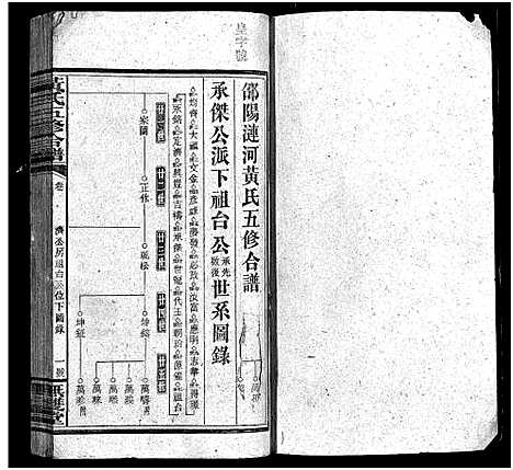 [黄]邵阳涟河黄氏五修合谱_49卷首6卷_卷末1卷-黄氏五修合谱 (湖南) 邵阳涟河黄氏五修合谱_十六.pdf