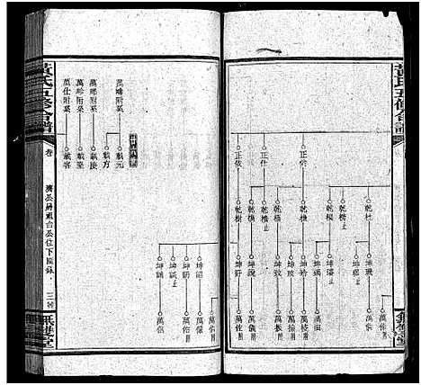 [黄]邵阳涟河黄氏五修合谱_49卷首6卷_卷末1卷-黄氏五修合谱 (湖南) 邵阳涟河黄氏五修合谱_十六.pdf