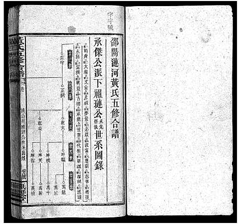 [黄]邵阳涟河黄氏五修合谱_49卷首6卷_卷末1卷-黄氏五修合谱 (湖南) 邵阳涟河黄氏五修合谱_十七.pdf