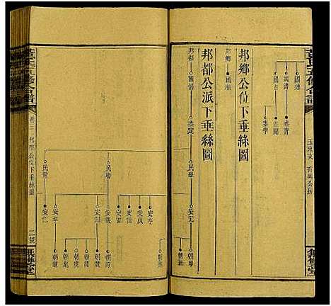 [黄]邵阳涟河黄氏五修合谱_49卷首6卷_卷末1卷-黄氏五修合谱 (湖南) 邵阳涟河黄氏五修合谱_十九.pdf