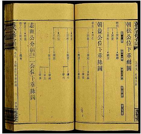 [黄]邵阳涟河黄氏五修合谱_49卷首6卷_卷末1卷-黄氏五修合谱 (湖南) 邵阳涟河黄氏五修合谱_二十.pdf