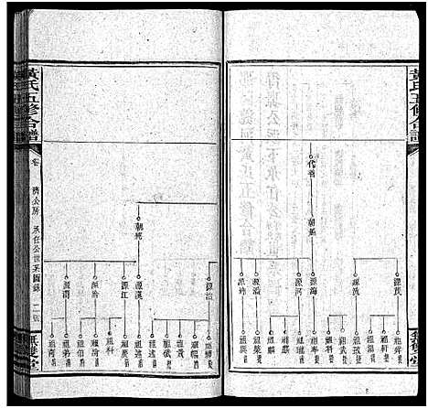 [黄]邵阳涟河黄氏五修合谱_49卷首6卷_卷末1卷-黄氏五修合谱 (湖南) 邵阳涟河黄氏五修合谱_三十六.pdf