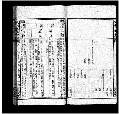 [黄]邵阳涟河黄氏五修合谱_49卷首6卷_卷末1卷-黄氏五修合谱 (湖南) 邵阳涟河黄氏五修合谱_三十六.pdf