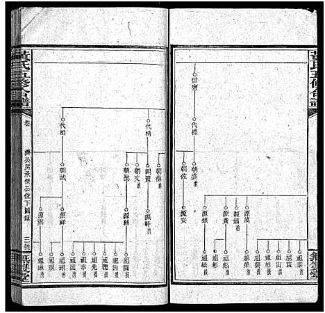 [黄]邵阳涟河黄氏五修合谱_49卷首6卷_卷末1卷-黄氏五修合谱 (湖南) 邵阳涟河黄氏五修合谱_四十.pdf