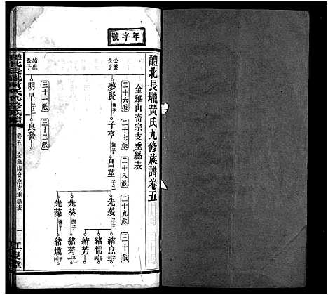 [黄]醴北长壠黄氏九修族谱_11卷-黄氏九修族谱_醴北长陇黄氏九修族谱 (湖南) 醴北长壠黄氏九修家谱_五.pdf