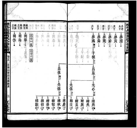 [黄]醴北长壠黄氏九修族谱_11卷-黄氏九修族谱_醴北长陇黄氏九修族谱 (湖南) 醴北长壠黄氏九修家谱_五.pdf