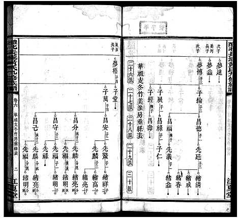 [黄]醴北长壠黄氏九修族谱_11卷-黄氏九修族谱_醴北长陇黄氏九修族谱 (湖南) 醴北长壠黄氏九修家谱_六.pdf