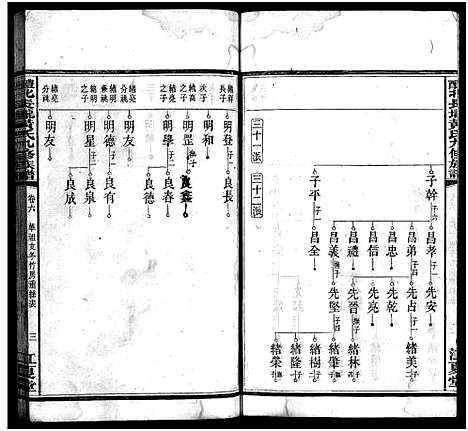 [黄]醴北长壠黄氏九修族谱_11卷-黄氏九修族谱_醴北长陇黄氏九修族谱 (湖南) 醴北长壠黄氏九修家谱_六.pdf