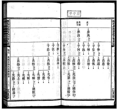 [黄]醴北长壠黄氏九修族谱_11卷-黄氏九修族谱_醴北长陇黄氏九修族谱 (湖南) 醴北长壠黄氏九修家谱_七.pdf