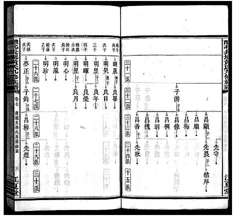 [黄]醴北长壠黄氏九修族谱_11卷-黄氏九修族谱_醴北长陇黄氏九修族谱 (湖南) 醴北长壠黄氏九修家谱_七.pdf