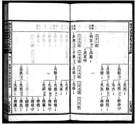 [黄]醴北长壠黄氏九修族谱_11卷-黄氏九修族谱_醴北长陇黄氏九修族谱 (湖南) 醴北长壠黄氏九修家谱_七.pdf