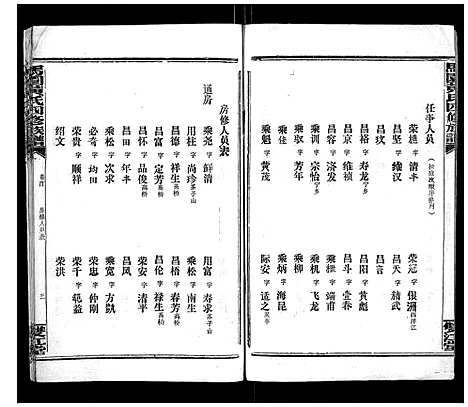 [黄]马园黄氏四修族谱 (湖南) 马园黄氏四修家谱_二.pdf