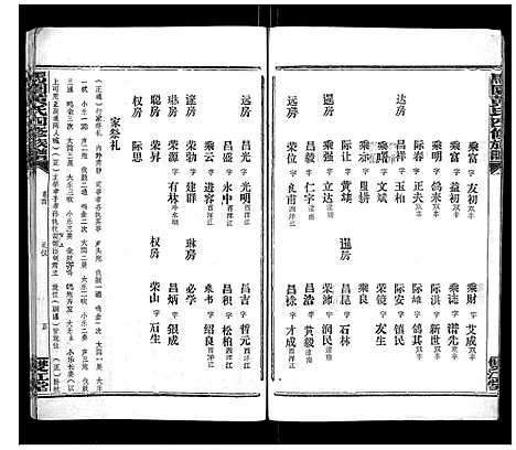 [黄]马园黄氏四修族谱 (湖南) 马园黄氏四修家谱_二.pdf