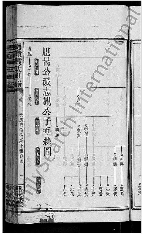 [黄]马岭黄氏四修世谱_14卷首末各1卷-马岭黄氏世谱 (湖南) 马岭黄氏四修世谱_三.pdf