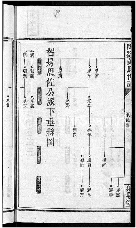 [黄]马岭黄氏四修世谱_14卷首末各1卷-马岭黄氏世谱 (湖南) 马岭黄氏四修世谱_四.pdf