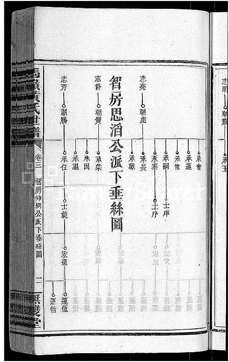 [黄]马岭黄氏四修世谱_14卷首末各1卷-马岭黄氏世谱 (湖南) 马岭黄氏四修世谱_四.pdf