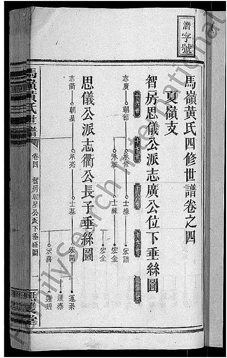 [黄]马岭黄氏四修世谱_14卷首末各1卷-马岭黄氏世谱 (湖南) 马岭黄氏四修世谱_五.pdf