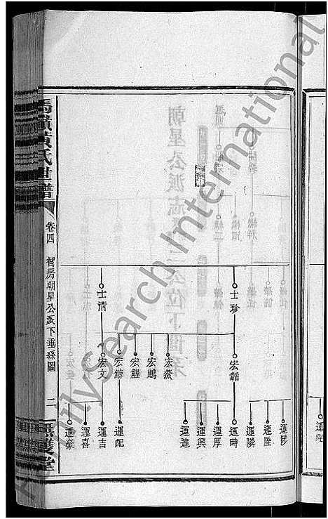 [黄]马岭黄氏四修世谱_14卷首末各1卷-马岭黄氏世谱 (湖南) 马岭黄氏四修世谱_五.pdf