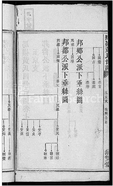 [黄]马岭黄氏四修世谱_14卷首末各1卷-马岭黄氏世谱 (湖南) 马岭黄氏四修世谱_八.pdf