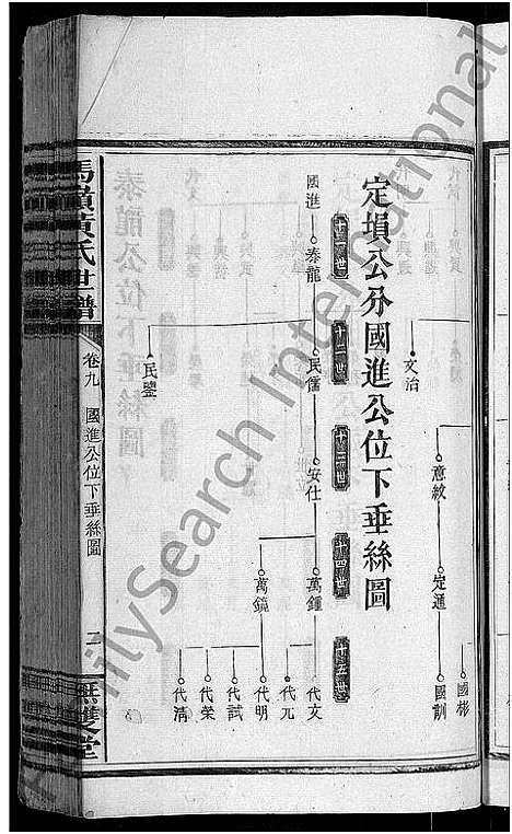 [黄]马岭黄氏四修世谱_14卷首末各1卷-马岭黄氏世谱 (湖南) 马岭黄氏四修世谱_十.pdf