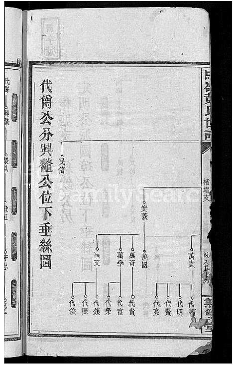 [黄]马岭黄氏四修世谱_14卷首末各1卷-马岭黄氏世谱 (湖南) 马岭黄氏四修世谱_十二.pdf