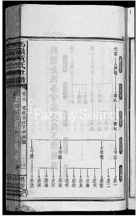 [黄]马岭黄氏四修世谱_14卷首末各1卷-马岭黄氏世谱 (湖南) 马岭黄氏四修世谱_十二.pdf