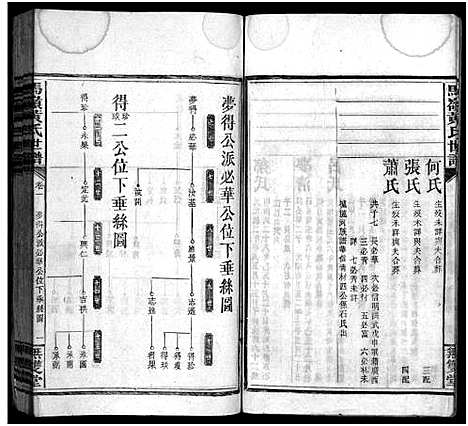 [黄]马岭黄氏四修世谱_14卷首末各1卷-马岭黄氏世谱 (湖南) 马岭黄氏四修世谱_十五.pdf