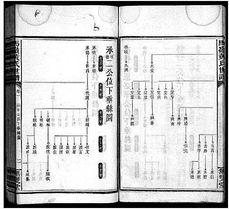 [黄]马岭黄氏四修世谱_14卷首末各1卷-马岭黄氏世谱 (湖南) 马岭黄氏四修世谱_十五.pdf