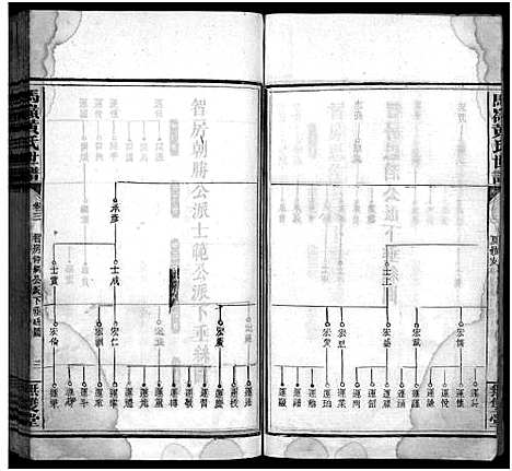 [黄]马岭黄氏四修世谱_14卷首末各1卷-马岭黄氏世谱 (湖南) 马岭黄氏四修世谱_十六.pdf