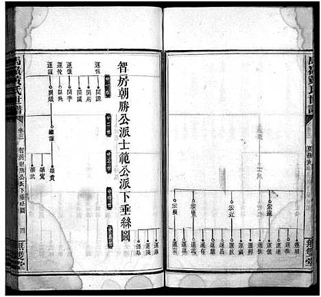 [黄]马岭黄氏四修世谱_14卷首末各1卷-马岭黄氏世谱 (湖南) 马岭黄氏四修世谱_十六.pdf