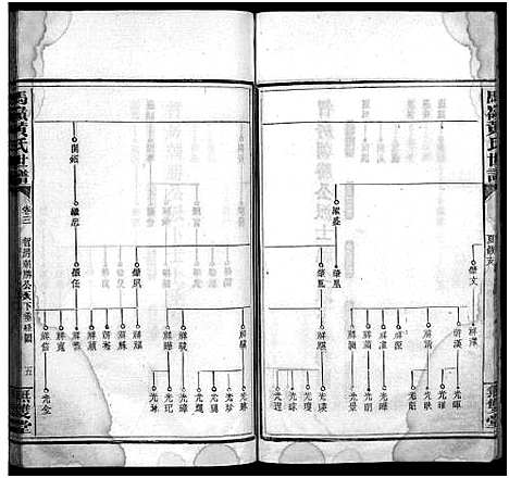 [黄]马岭黄氏四修世谱_14卷首末各1卷-马岭黄氏世谱 (湖南) 马岭黄氏四修世谱_十六.pdf