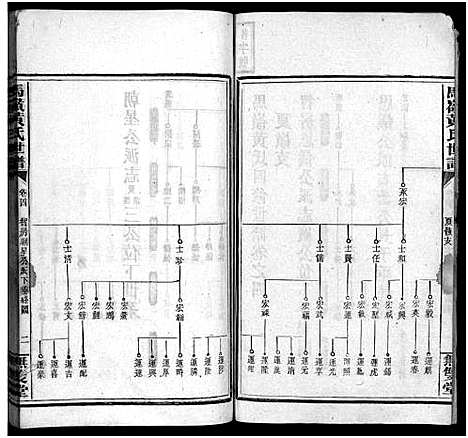 [黄]马岭黄氏四修世谱_14卷首末各1卷-马岭黄氏世谱 (湖南) 马岭黄氏四修世谱_十七.pdf